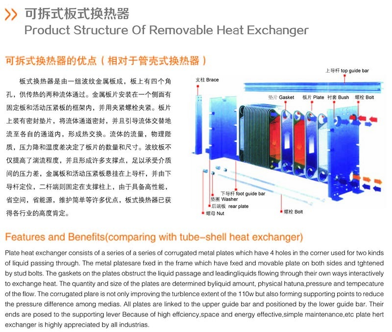 可拆式板式換熱器.jpg