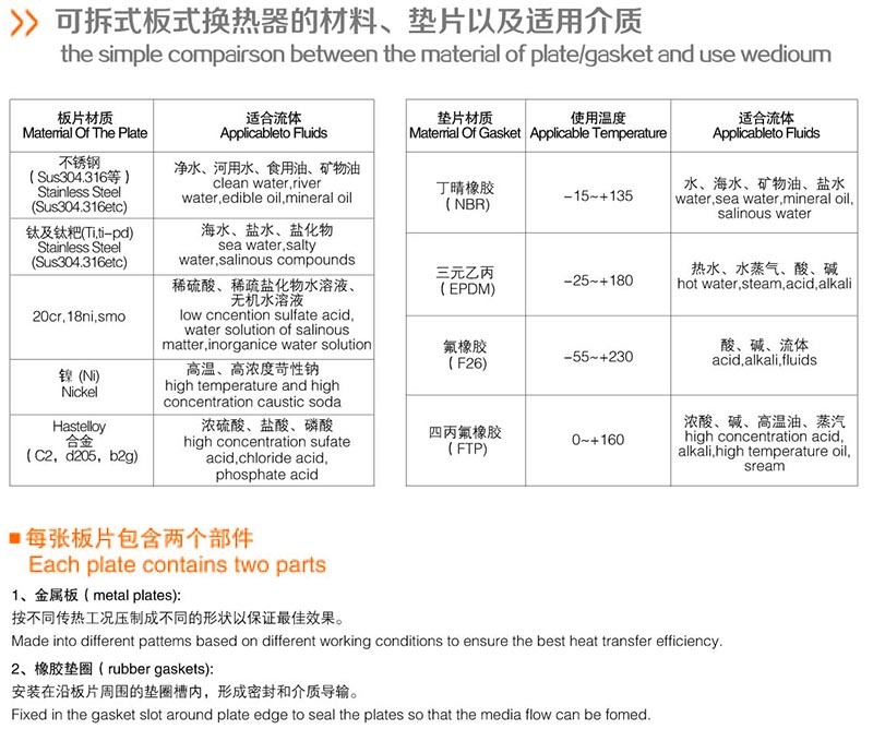 可拆式板式換熱器材料.jpg